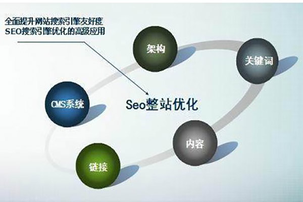 信阳一站式电商运营哪家好